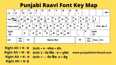 punjabi raavi typing